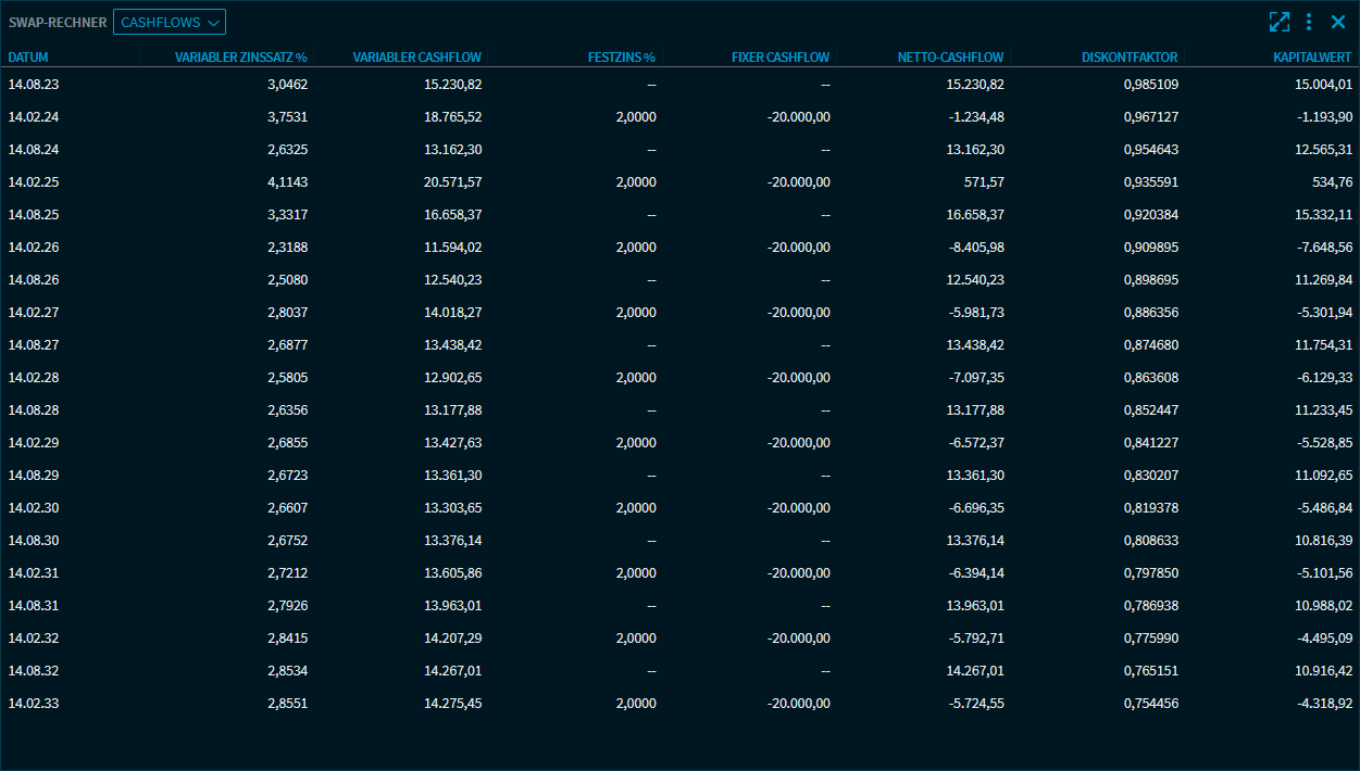 swap_calculator_view_cashflows_V39_DE.png