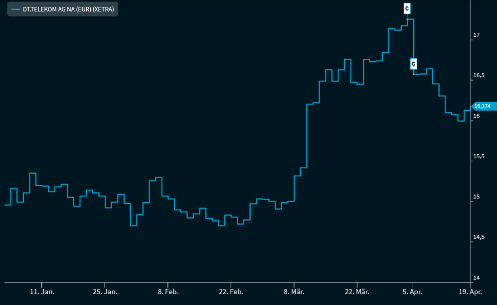 chart_steps_V24_DE.png