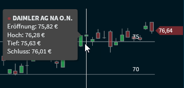 chart_candles_info_V24_DE.png