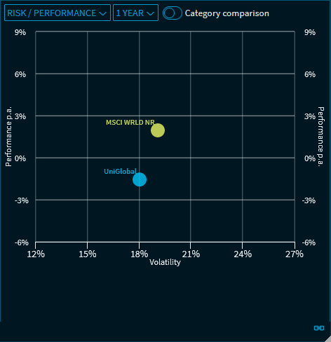 fund_data_risk_perf_V40_EN.png