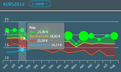 analysts_popup_prices_DE.png