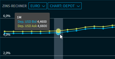 interest_calculator_chart_depot_info_V39_DE.png