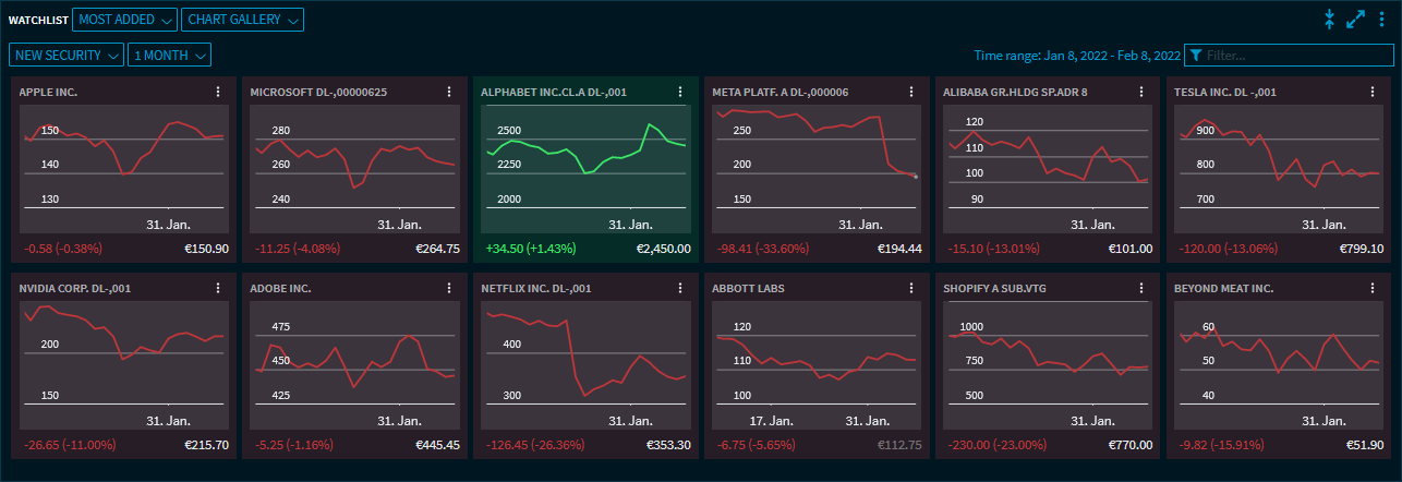 watchlist_chart_gallery_EN.png