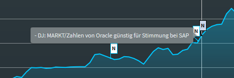 chartanalysis_securities_news_info_text_show_DE.png