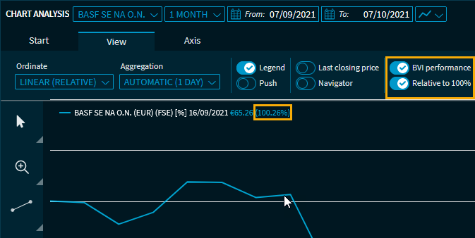 chartanalysis_bvi_performance_100_V28_EN.png