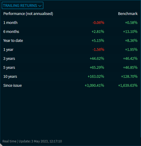 fund_data_perf_V40_EN.png