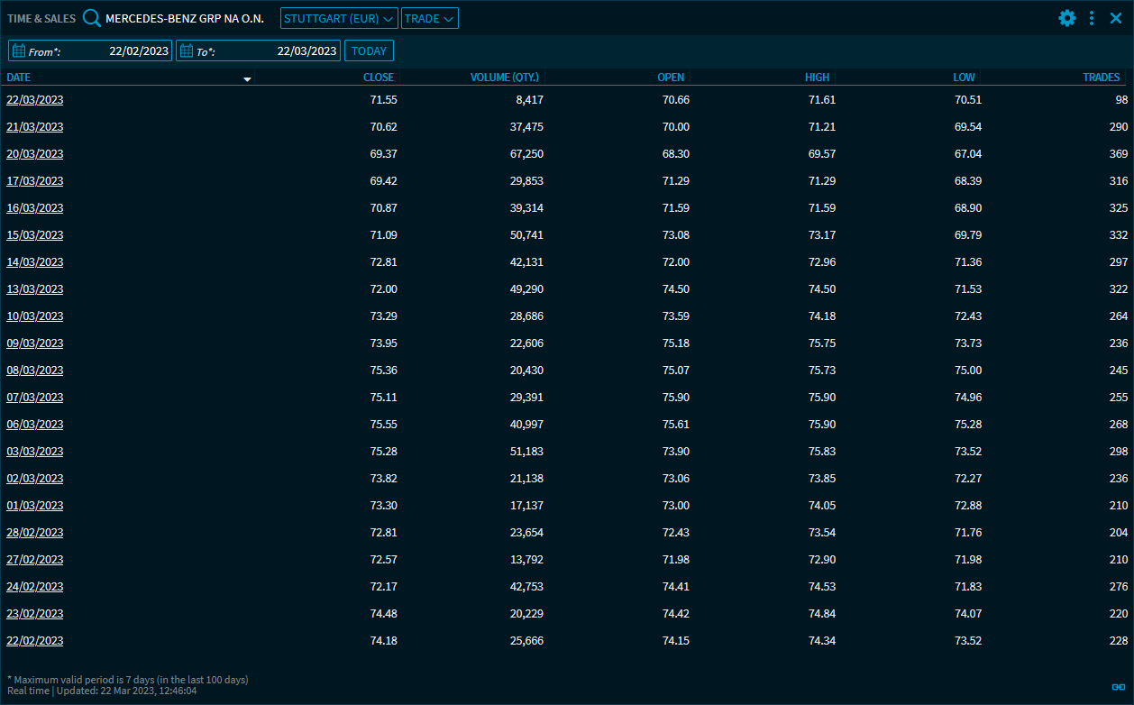 IM_time_sales_view1_V39_EN.png