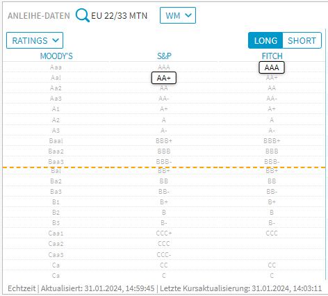 bond-data_ratings01_v47_DE.png