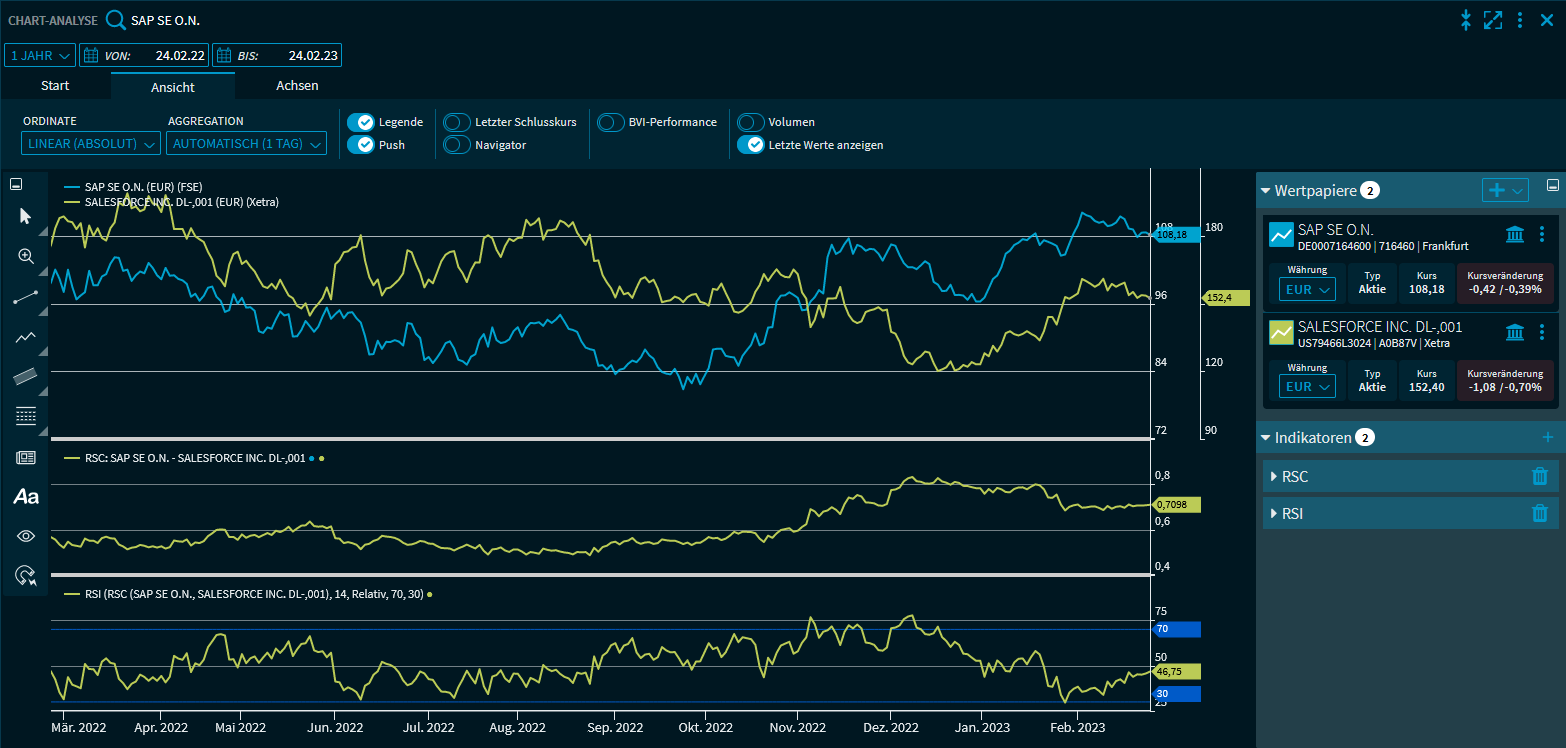 chartanalysis_indicator_example_rsi_rsc3_DE.png