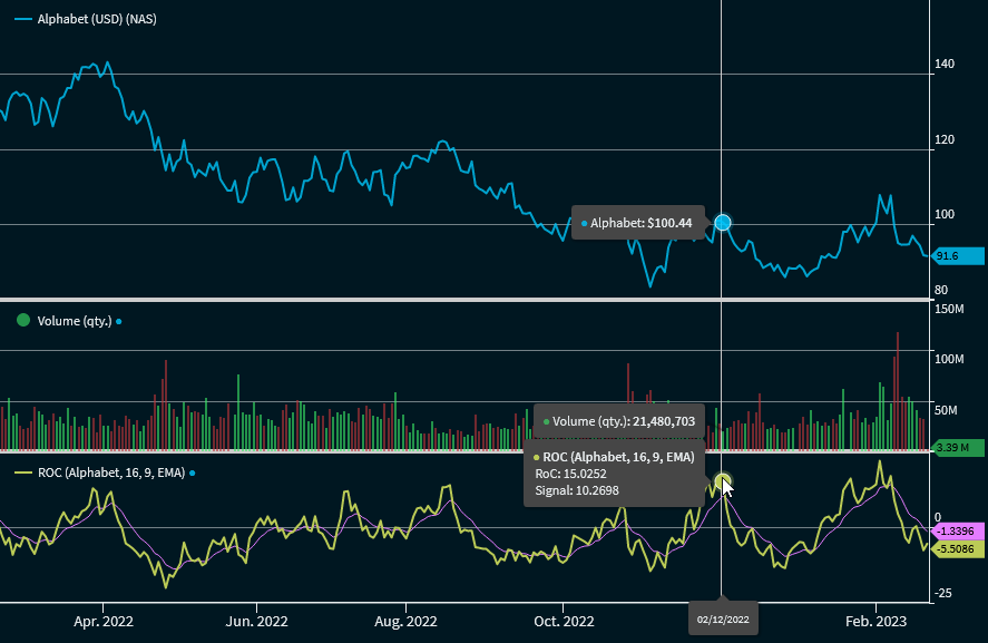 chartanalysis_indicator_roc_rate_of_change_EN.png