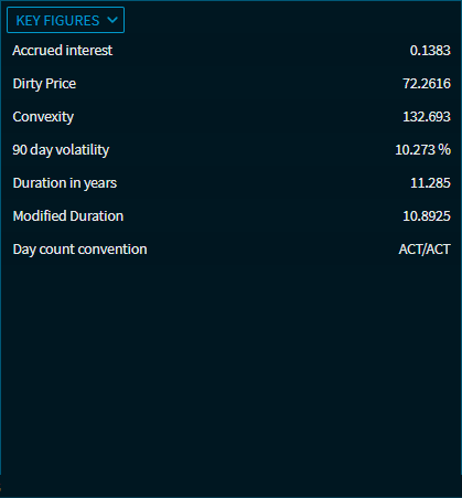 bond_data_key_figures_V46_EN.png