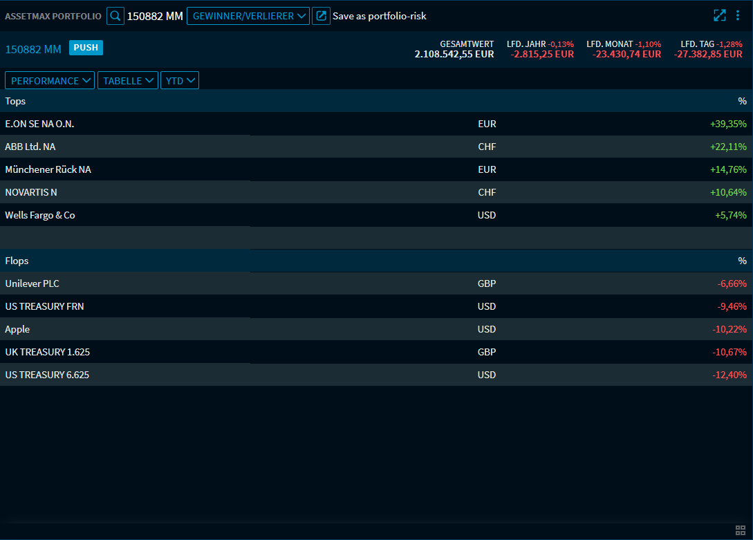 assetmax_p_top_flop1_DE.png