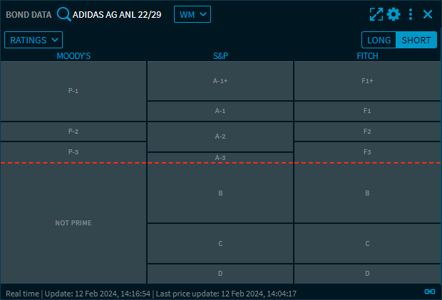 bond-data_ratings02_v47_EN.png
