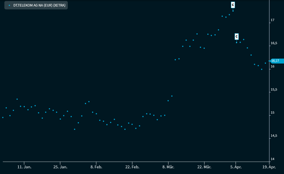 chart_points_V24_DE.png