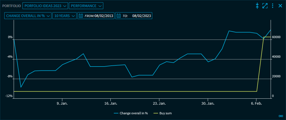 portfolio_php5_change_total_percent_V38_EN.png
