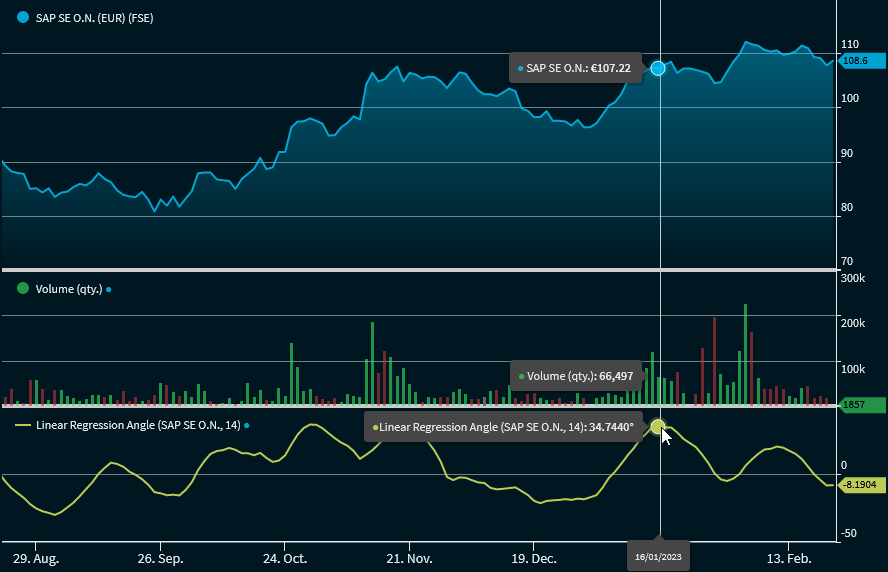 chartanalysis_indicator_linear_regression_angle_indicator_EN.png