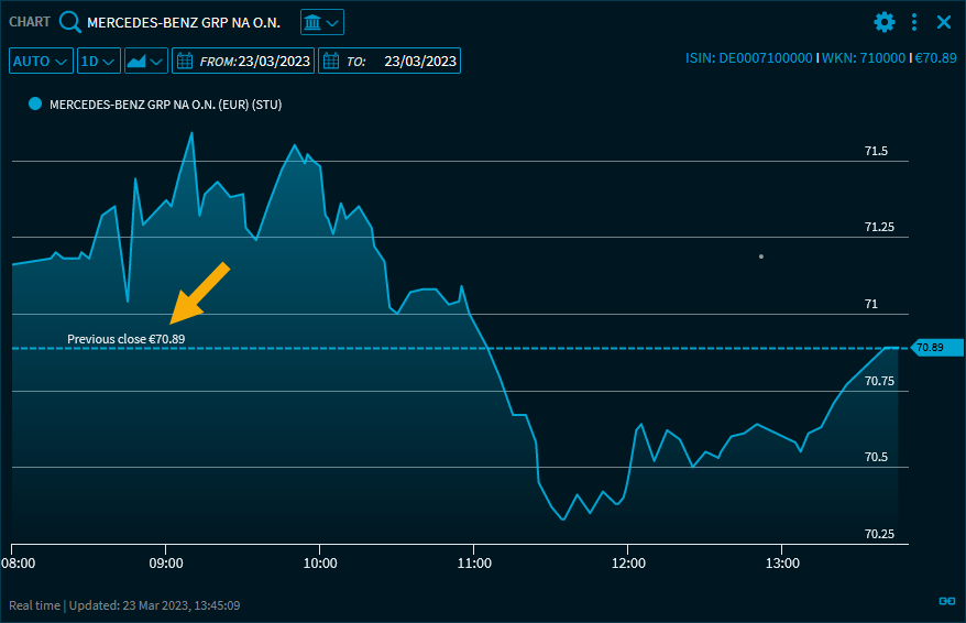 chart_close_display_V39_EN.png