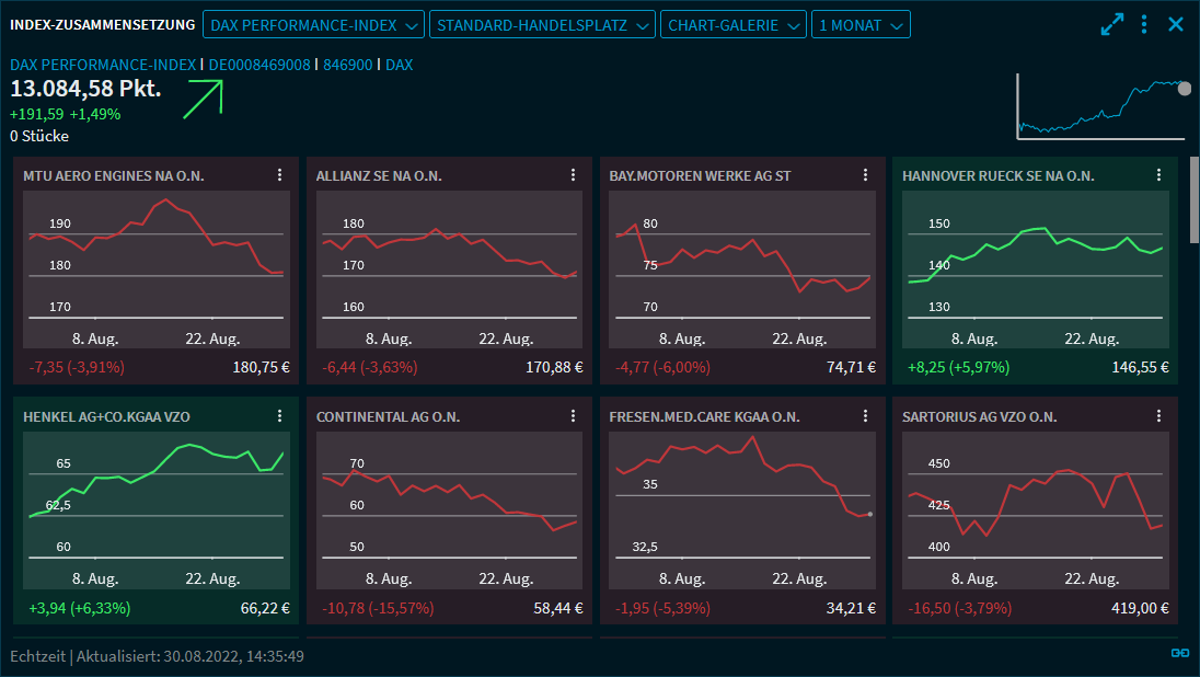 indexcomp_chart_gallery_DE.png