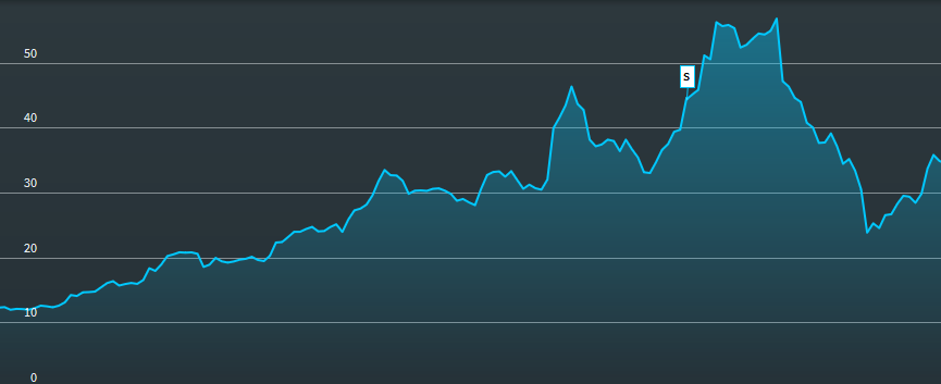 chartanalysis_securities_splits_info_EN.png