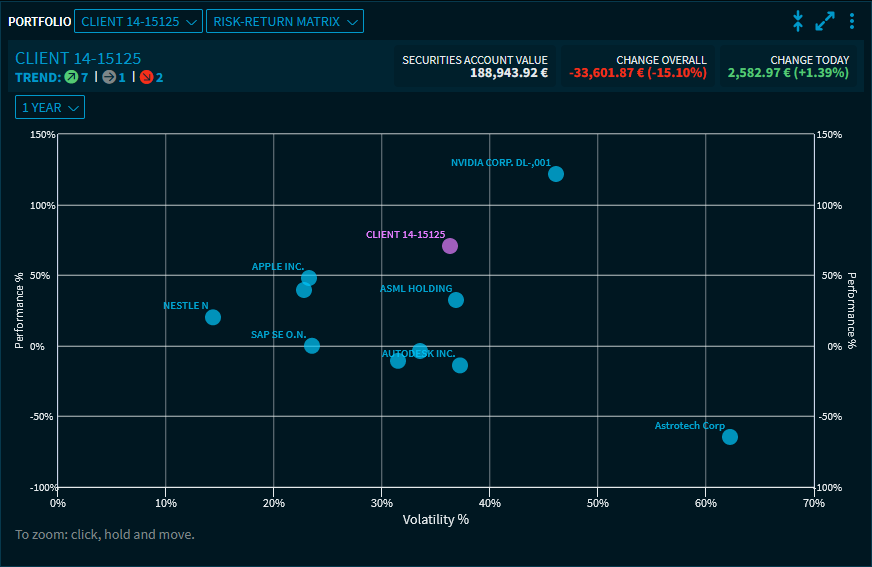 portfolio_view_matrix_EN.png
