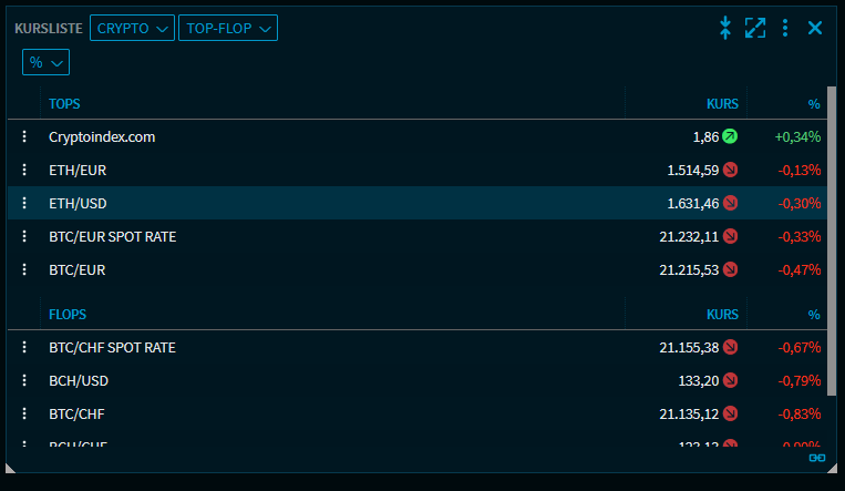 watchlist_topflops_V39_DE.png