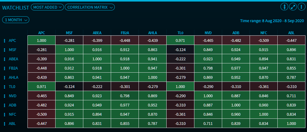 watchlist_correlation_EN.png