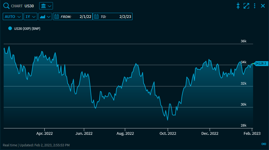 chart_unfold_header_V39_EN.png