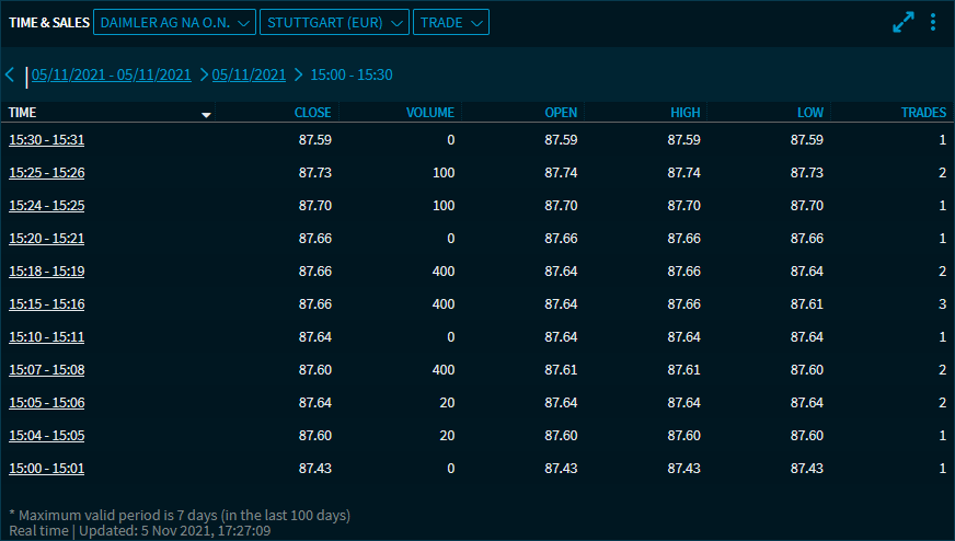 IM_time_sales_view3_1minute_V29_EN.png