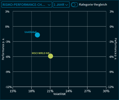 fund_data_risk_perf_V40_DE.png