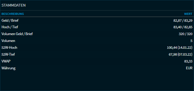 Compass_shares_widget_price_data_V38_DE.png