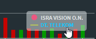 chartanalysis_hide_security_DE.png