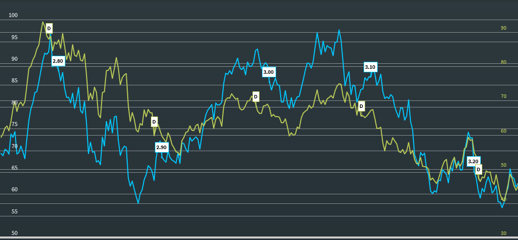 chartanalysis_securities_dividends_show_all_EN.png