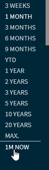 chart_analysis_settings_periods_widget_EN.png