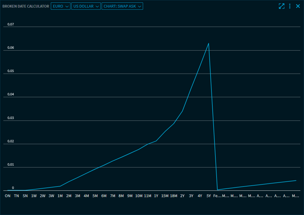 broken_date_calculator_chart_swap_bid_EN.png