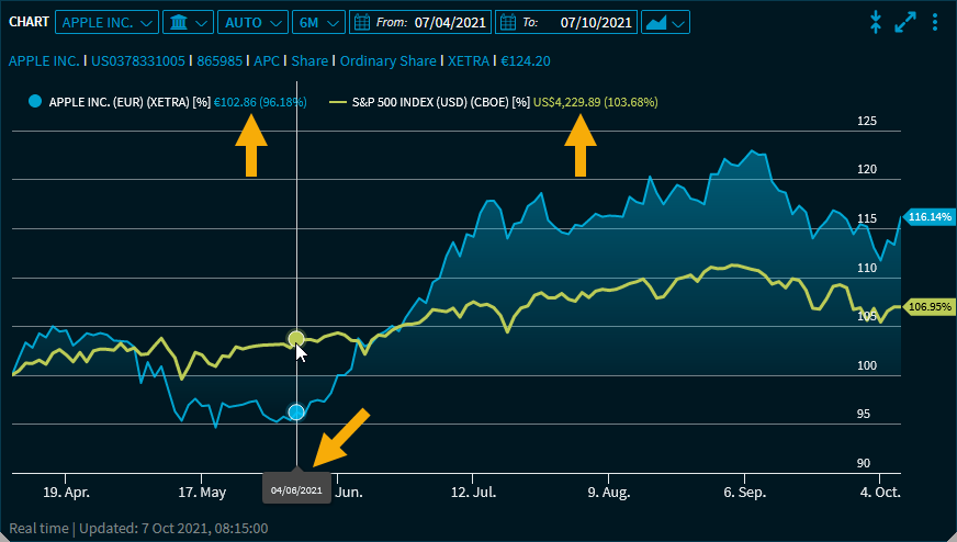 chart_show_info_V28_EN.png