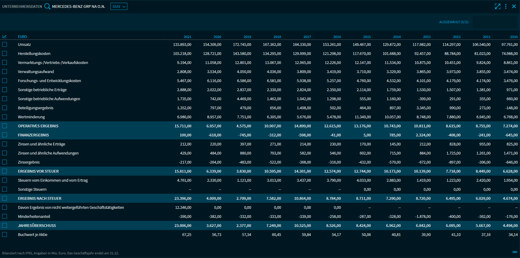 financial_data_V29_DE.png