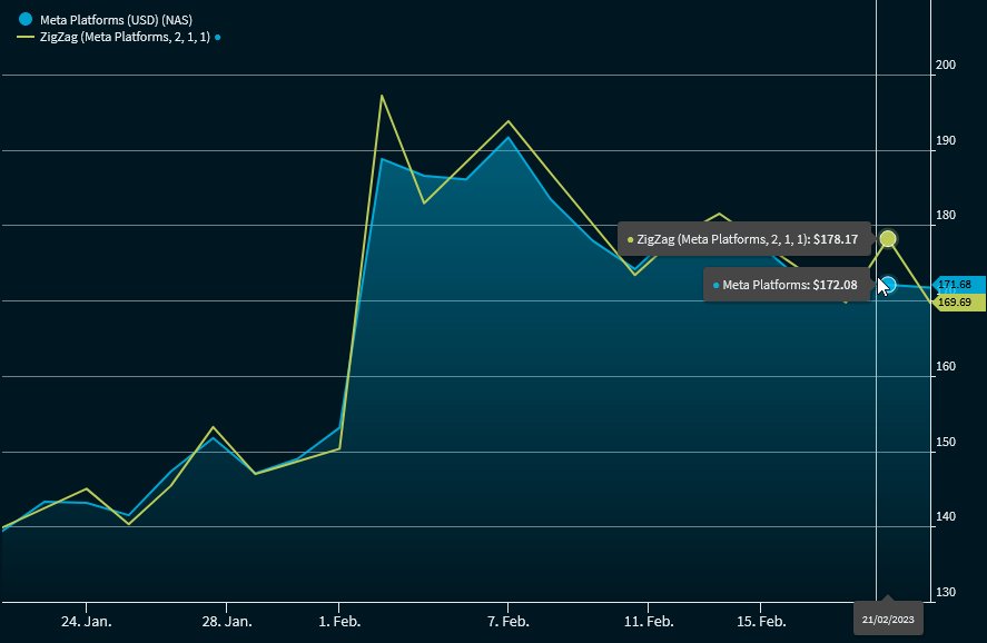 chartanalysis_indicator_zigzag_EN.png