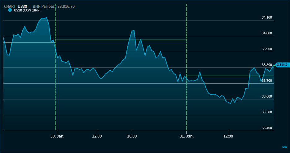 chart_fold_header_V39_DE.png