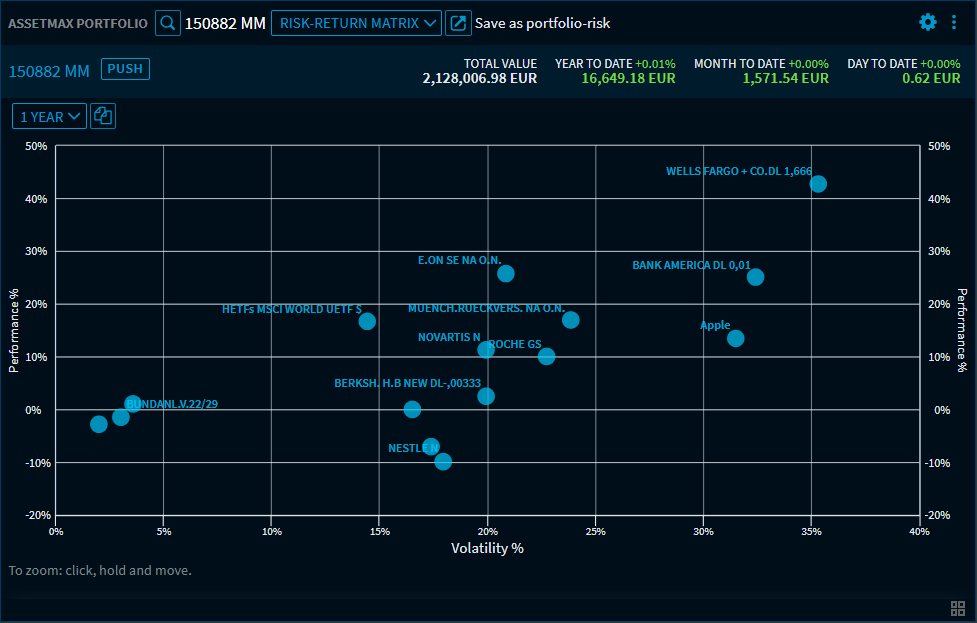 assetmax_p_risk_r_matrix_1_EN.png