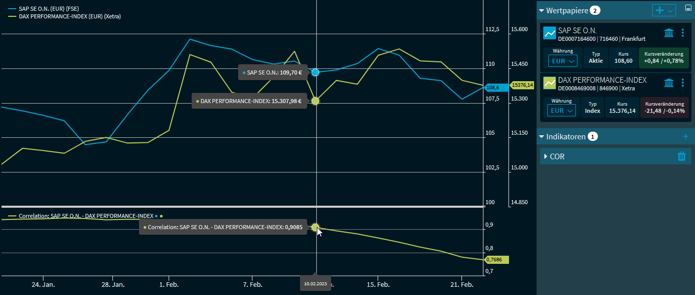 chartanalysis_indicator_correlation_DE.png