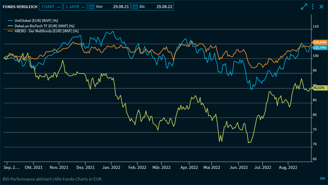 funds_comparison_chart_DE.png