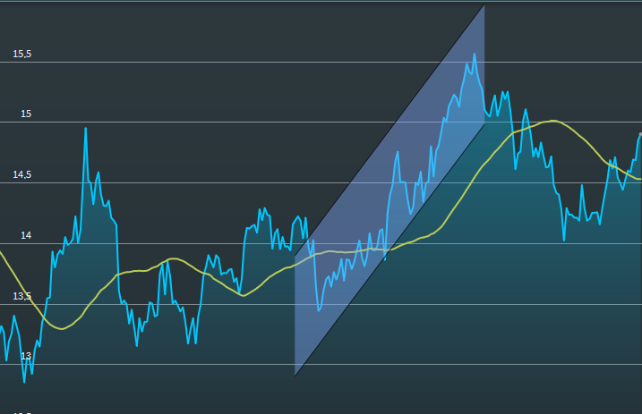 chartanalysis_drawing_trend_channel_EN.png