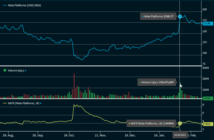 chartanalysis_indicator_normalised_average_true_range_EN.png