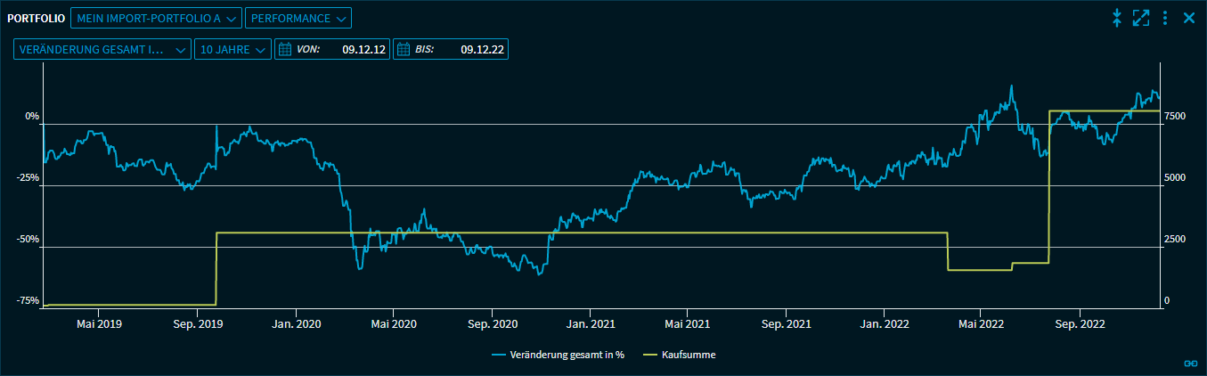 portfolio_php5_change_total_percent_V38_DE.png