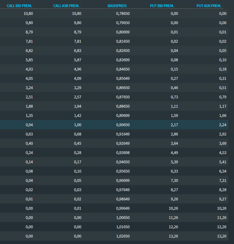 fx_options_calculator_table_view_DE.png