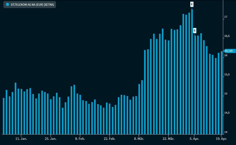 chart_columns_V24_DE.png