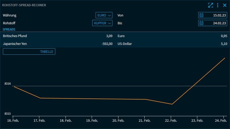commodity_spread_calculator_chart_V39_DE.png