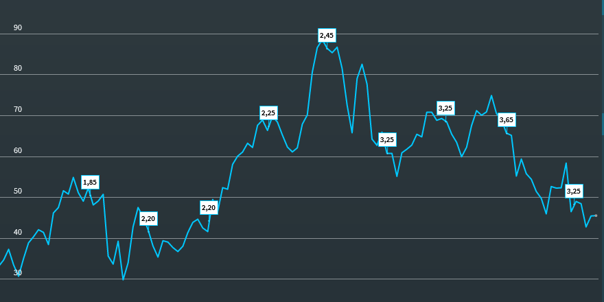 chartanalysis_securities_dividends_show_all_DE.png