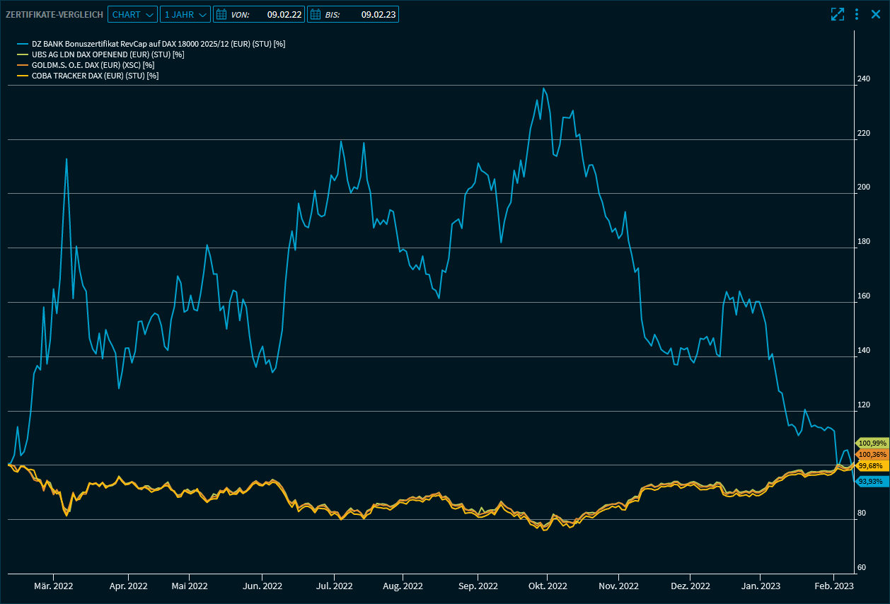 certificates_comparison_chart_V39_DE.png