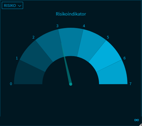 certificates_data_risk_V39_DE.png